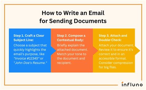 Reasons for Sending Documents .